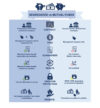 Segregated Vs. Mututal Funds